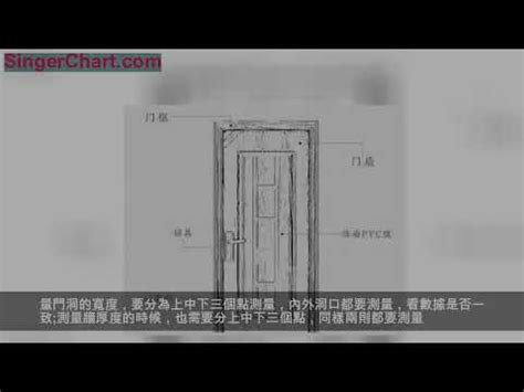 公屋大門尺寸|各樣式房門尺寸大全